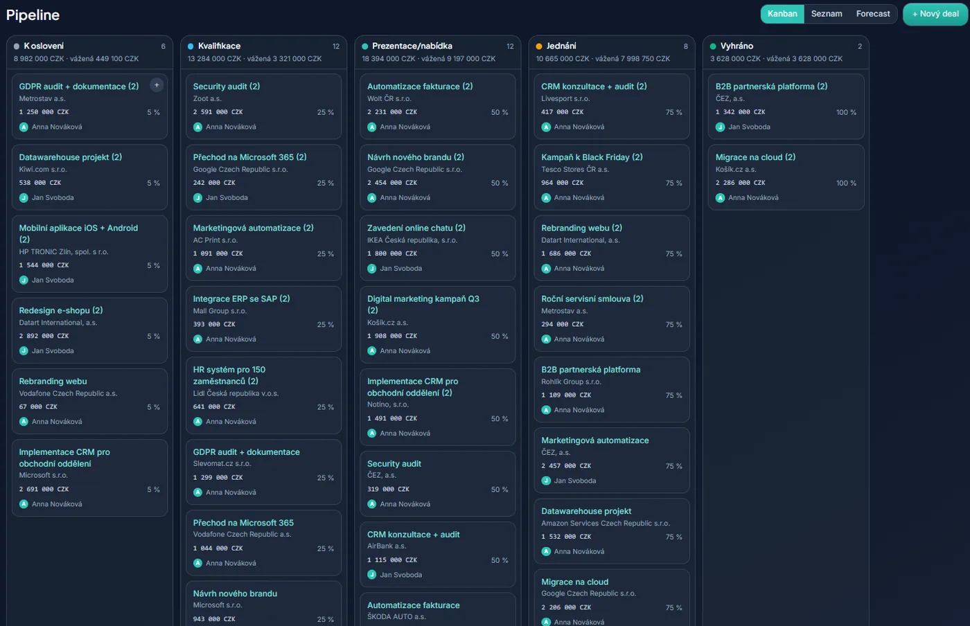 FaktFlow CRM — obchodní pipeline v Kanbanu